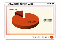 사회양극화와 교육양극화-10