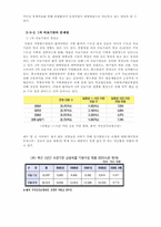 의료산업의 발전을 위한 연구와 제언-14