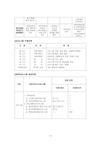 프로그램개발 - 여성한부모가정 아동의 정서적 방임에 관한 프로그램-9