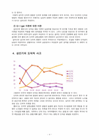 도덕성 발달 레포트-4