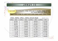 [교육정책론] 교사봉급-5