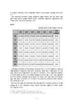 한국의 문화세계화 -영화,공연,디자인을 중심으로-5