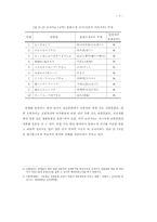 [졸업] [일본어 교육학]일본어 교과서의 문화소개 내용 분석-10