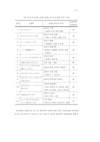 [졸업] [일본어 교육학]일본어 교과서의 문화소개 내용 분석-11