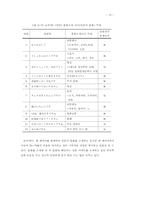 [졸업] [일본어 교육학]일본어 교과서의 문화소개 내용 분석-16