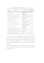 [졸업] [일본어 교육학]일본어 교과서의 문화소개 내용 분석-18