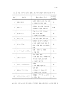 [졸업] [일본어 교육학]일본어 교과서의 문화소개 내용 분석-19