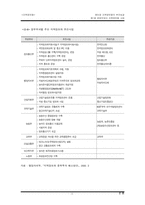 [행정학] 지역정보화에 대해서-14