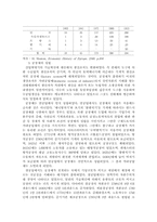 [근대경제사] 산업혁명에대해서-14