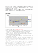 [정치학] 4.15총선과 한나라당-8