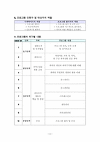 [여성복지프로그램] 아내학대가해자프로그램-3