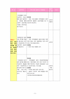 [여성복지프로그램] 여학생 여성문제 체험 프로그램-9