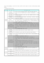 국민연금제도에 대해서-3