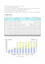 국민연금제도에 대해서-5