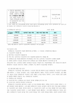 국민연금제도에 대해서-13