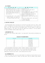 국민연금제도에 대해서-15