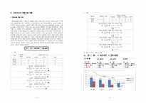 [소비자행동론] 소비자가 휴대폰 구매시 제품속성에 대하여 피쉬바인의 다속성모델과 확장모델을 적용하여 설명하시오-7