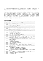 페덱스(FedEx) 마케팅 전략-4