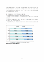 국민 건강보험과 민영 건강보험의 발전방향-7