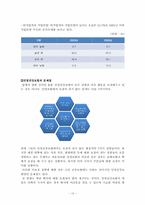 국민 건강보험과 민영 건강보험의 발전방향-13