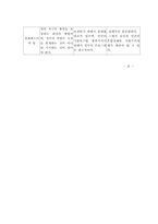 보수주의, 진보주의, 급진주의 관점 비교를 기술-5