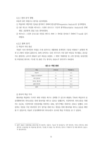 직업을 위한 한국어 교육 연구-10