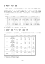 [통계학] 월드컵 공식 스폰서 지정여부가 구매의도에 미치는 영향에 대한 연구-11