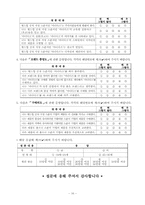 [통계학] 월드컵 공식 스폰서 지정여부가 구매의도에 미치는 영향에 대한 연구-17