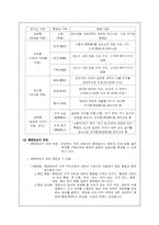 형벌의 종류와 부과과정 -사형제도의 존폐를 중심으로-4