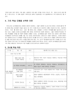 초등학교 사회과교육 `4학년 성역할과 양성평등` 수업지도안-4