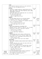 영아 만2세 교육계획안-2