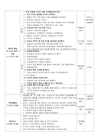 영아 만2세 교육계획안-3