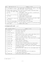 유충렬전 연구 레포트-2