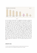 한국에 자리잡은 학벌주의의 폐해와 해결책-5