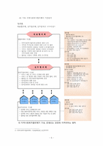 지역사회복지협의체와 지역사회복지협의회-6