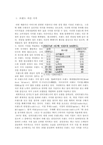 브랜드 이미지 제고를 위한 경영전략 -삼성 애니콜을 통하여-10