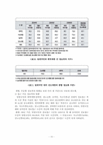 [정보화사회] 사회 양극화-15