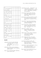 청소년 게임중독에 대한 행동주의적 접근-10