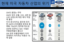 미국의 자동차 산업-7