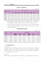 자원봉사센터 레포트-14