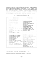 [지역사회복지론] 자원봉사센터-6