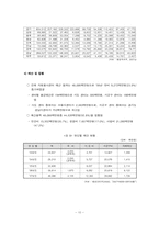 [지역사회복지론] 자원봉사센터-13