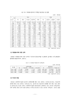 [지역사회복지론] 자원봉사센터-14