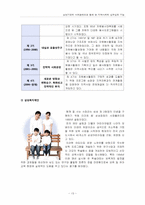 삼성기업의 사회공헌을 통해 본 지역사회의 상부상조 기능-15