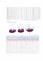 자원봉사센터의 현황과 문제점-8