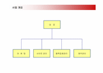 [사업계획서] 인터넷 애견업체 창업계획서-4