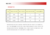 [사업계획서] 인터넷 애견업체 창업계획서-7