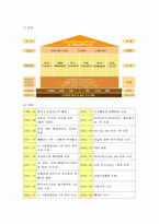 [국제경영] 삼성테스코 홈플러스의 현지화 전략-2