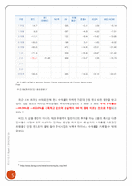 [,금융상품] 인컴 펀드 Income Fund-6