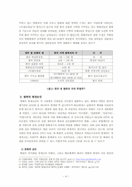 [남북한관계론] 재외 탈북자의 현황과 난민 지위 획득 가능성에 대한 연구-5